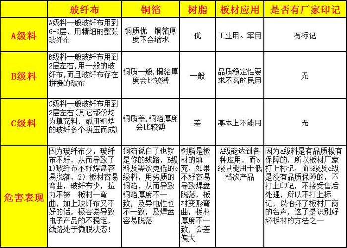 线路板的分类.jpg
